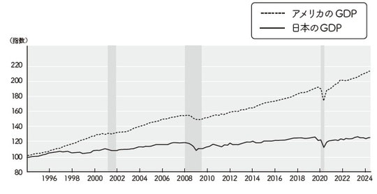 出所：『世界最強の米国株で始める株の教科書』（フォレスト出版）より抜粋